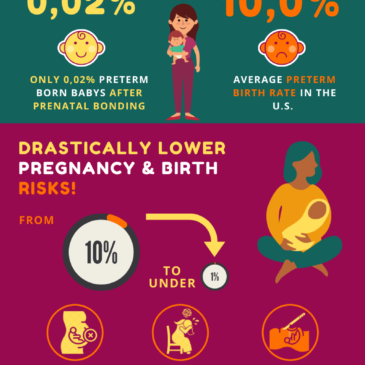 How to prevent preterm birth?