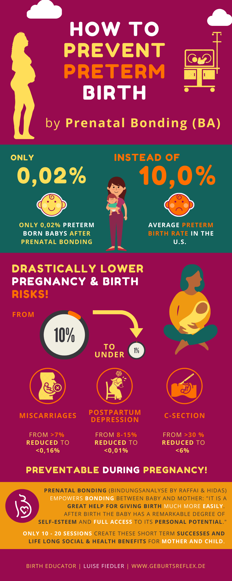 HOW TO PREVENT PRETERM BIRTH by Prenatal Bonding 
(BA - Bindungsanalyse by Raffai and Hidas)